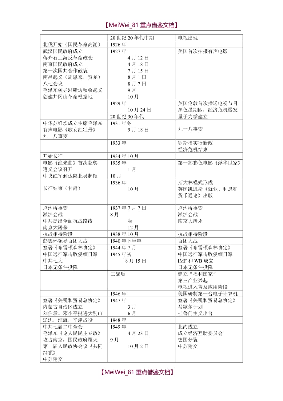 【9A文】最全高中历史大事年表_第4页