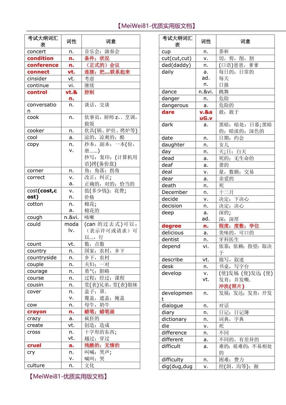 【8A版】2018年中考词汇中考单词对照表_第5页