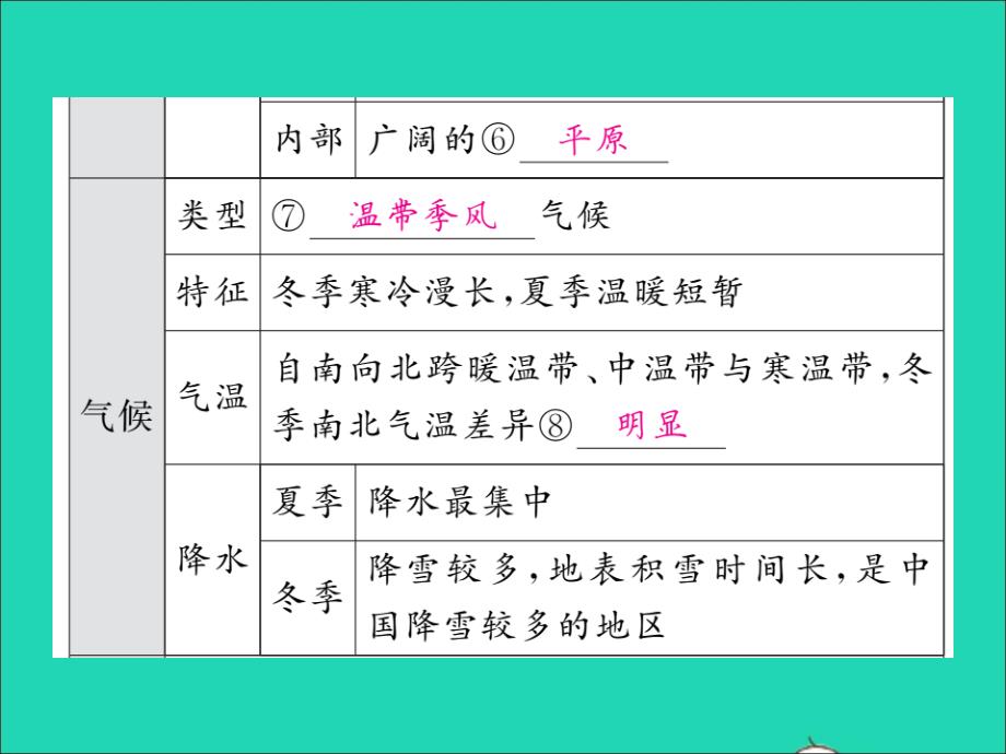 2019中考地理 八下 第六章 认识区域 位置与分布复习课件 湘教版_第2页