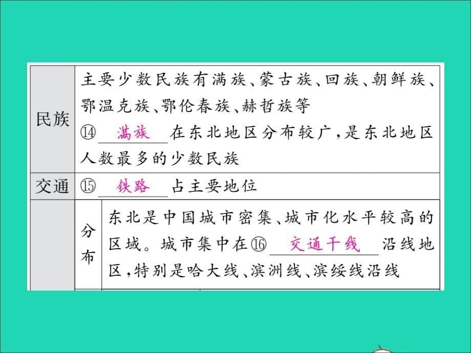 2019中考地理 八下 第六章 认识区域 位置与分布复习课件 湘教版_第5页