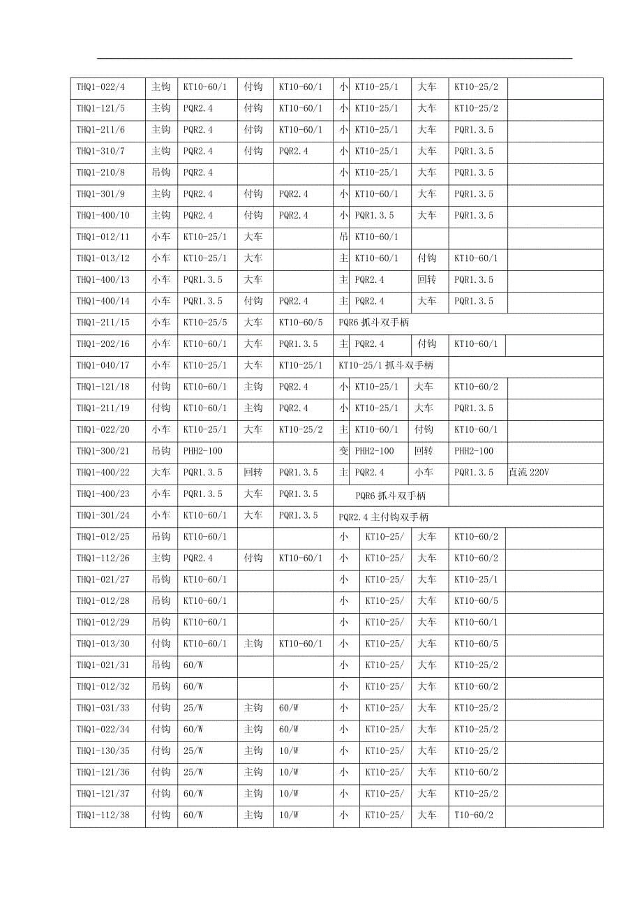 thq1系列联动控制台_第5页