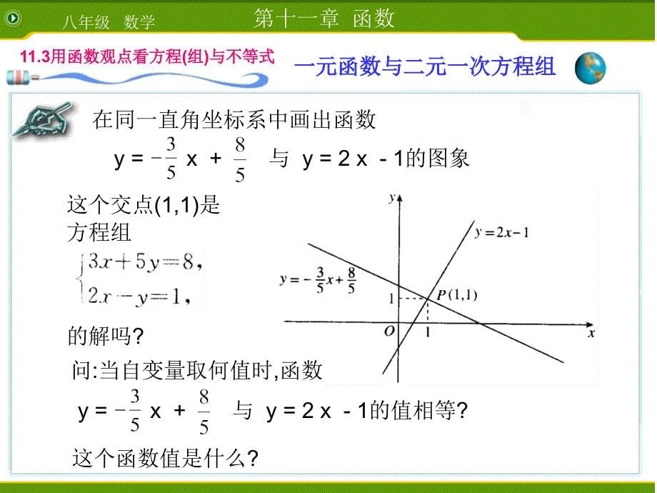【5A文】一次函数与二元一次方程组课件_第5页