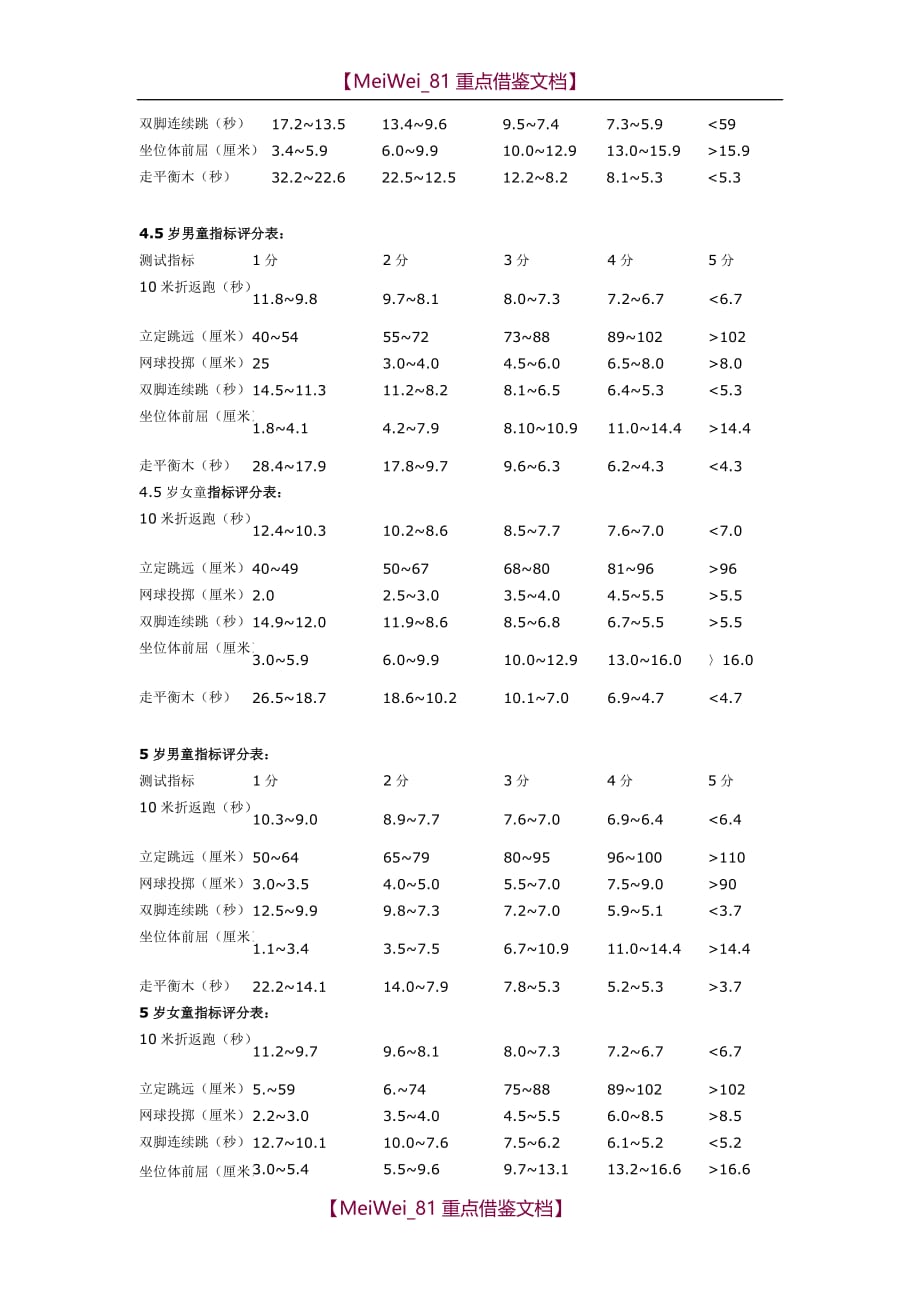 【9A文】幼儿体质测试项目及标准_第3页