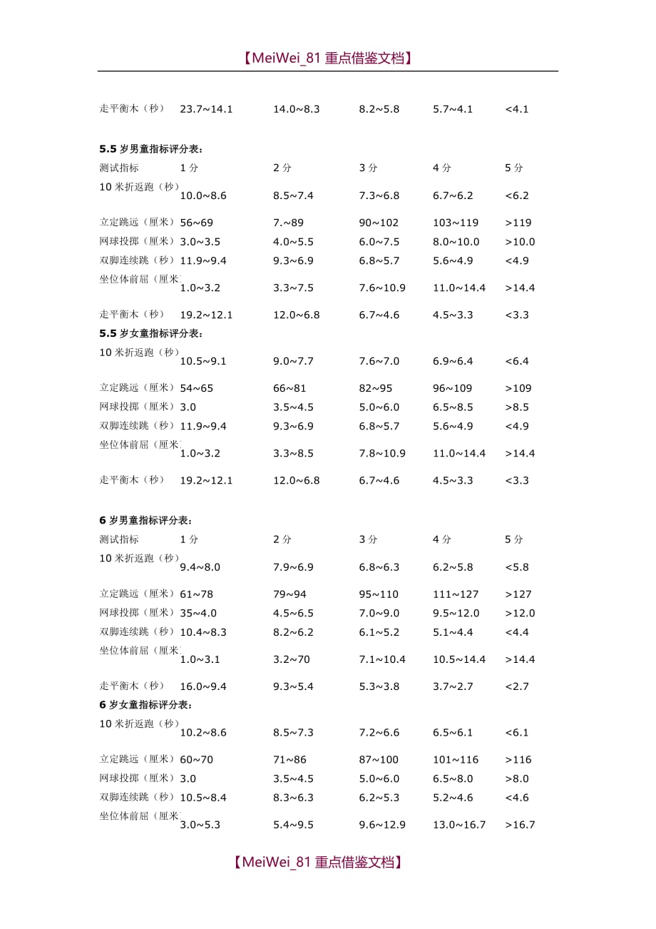 【9A文】幼儿体质测试项目及标准_第4页