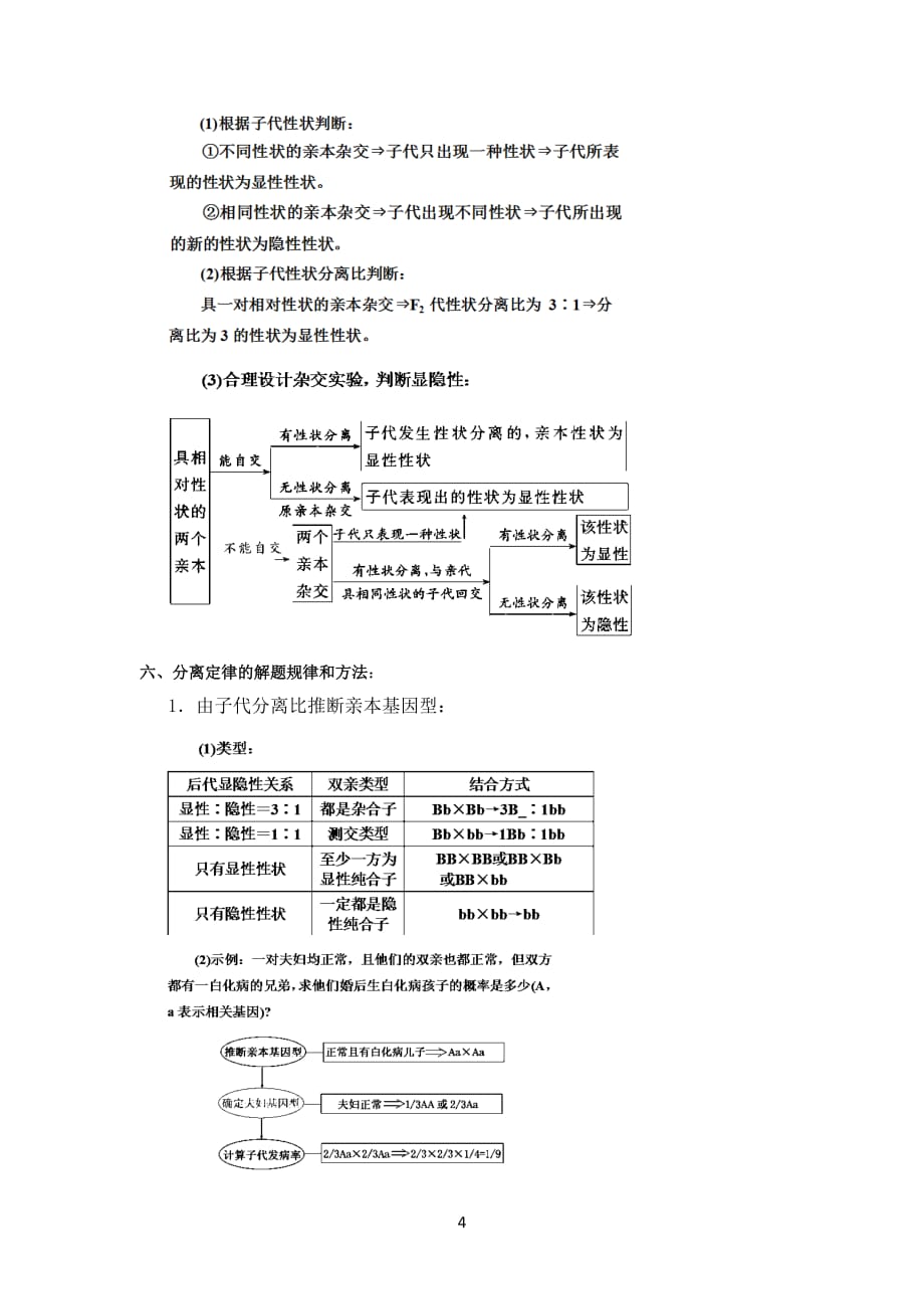 基因分离定律知识要点.doc_第4页