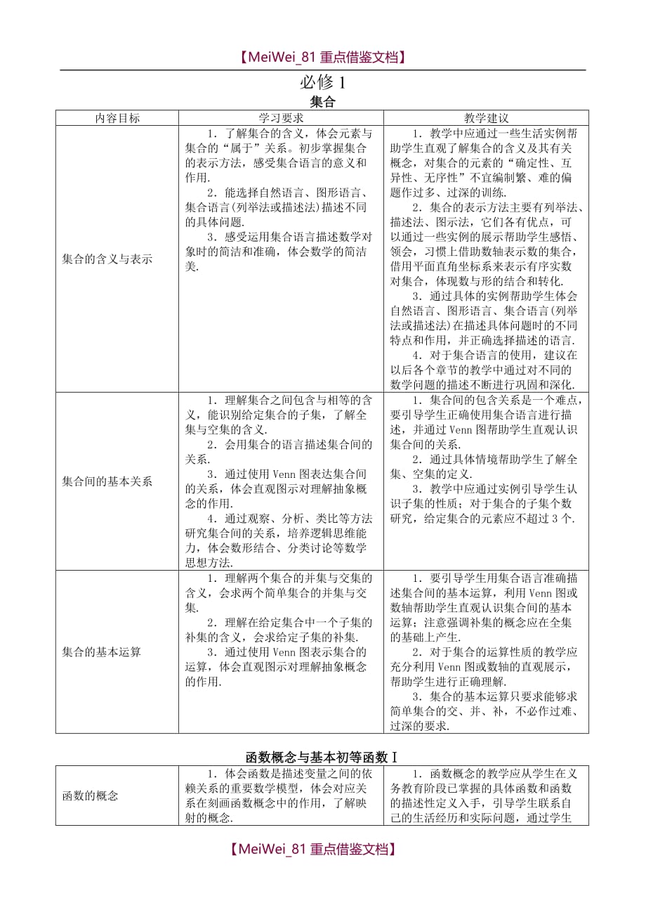 【8A版】高考数学人教版必修1知识点_第1页