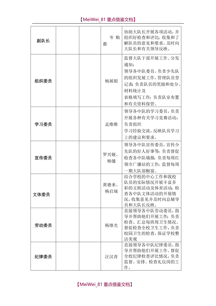 【9A文】小学少先队组织机构_第2页