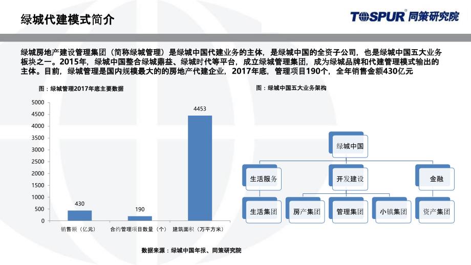 【2019房企研究】绿城代建运营模式研究_第4页