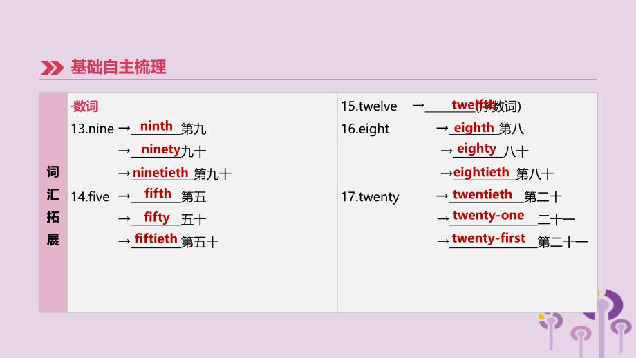 （呼和浩特专用）2019中考英语高分总复习 第一篇 教材梳理篇 第01课时 预备级-module 4（七上）课件_第4页