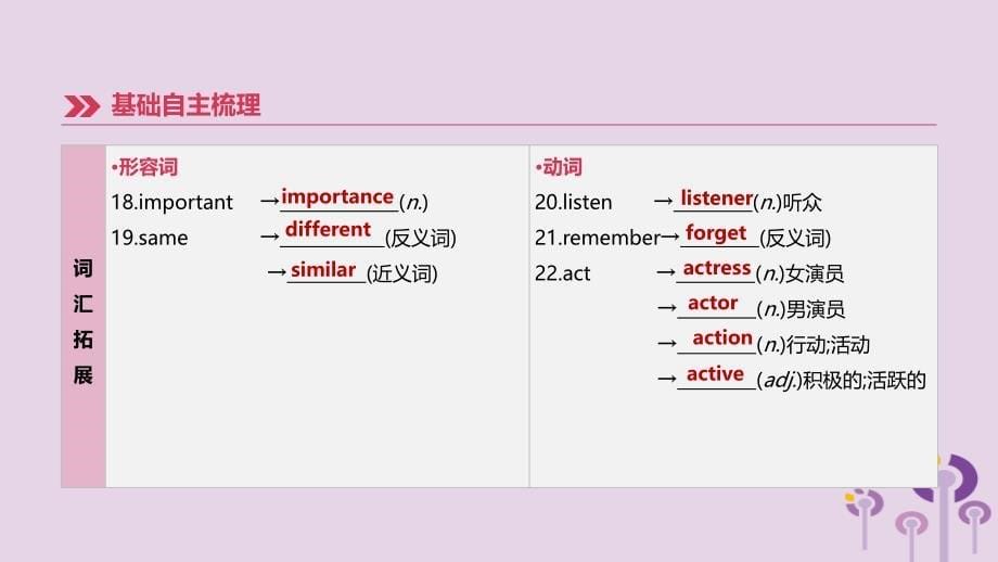 （呼和浩特专用）2019中考英语高分总复习 第一篇 教材梳理篇 第01课时 预备级-module 4（七上）课件_第5页