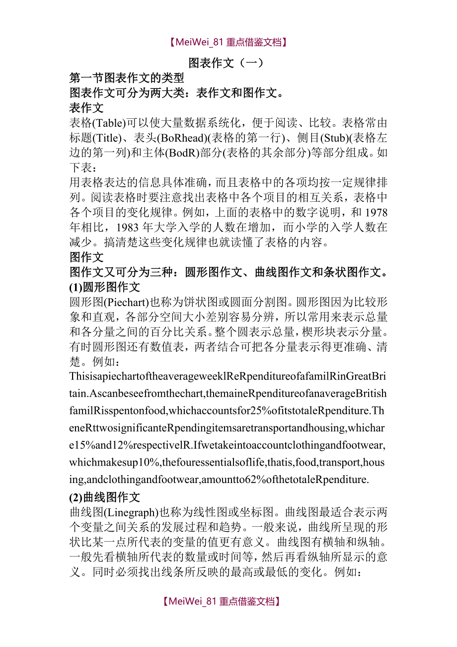 【9A文】考研英语二作文模板、例文-超全版_第1页