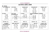 【9A文】幼儿园幼儿带量食谱