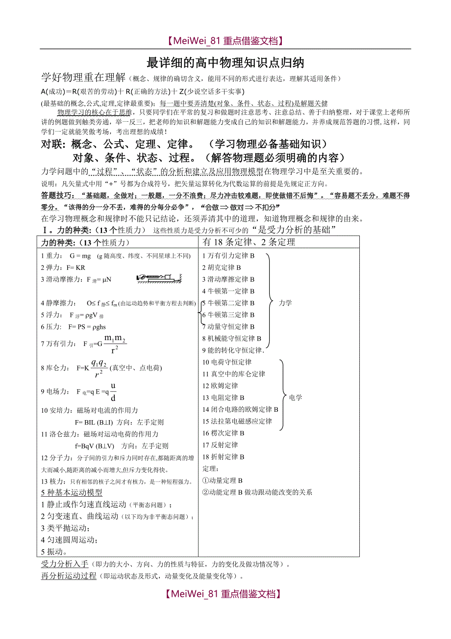 【9A文】最详细的高中物理知识点归纳_第1页