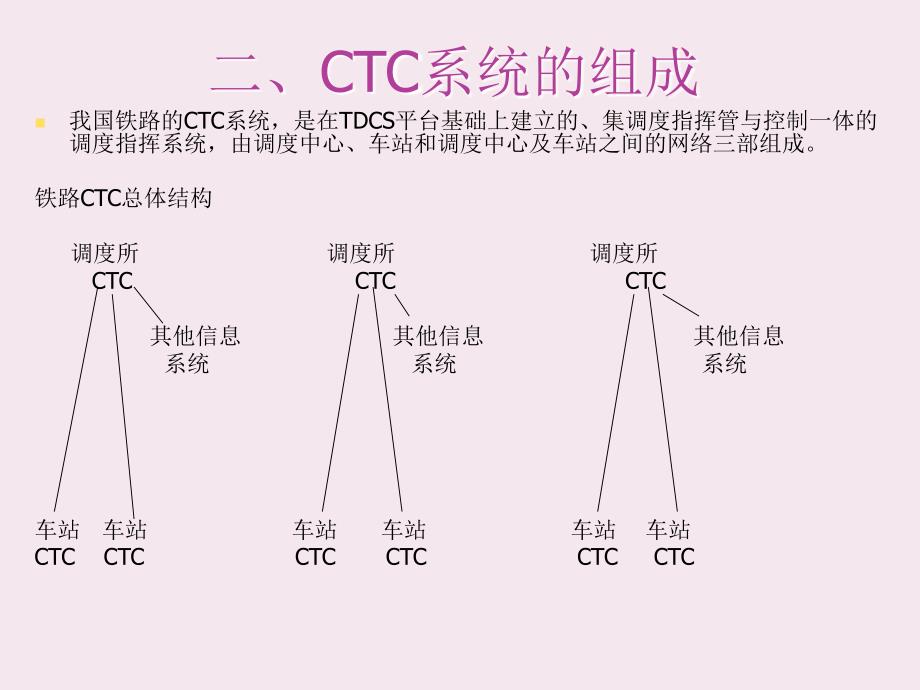 ctc系统_第3页