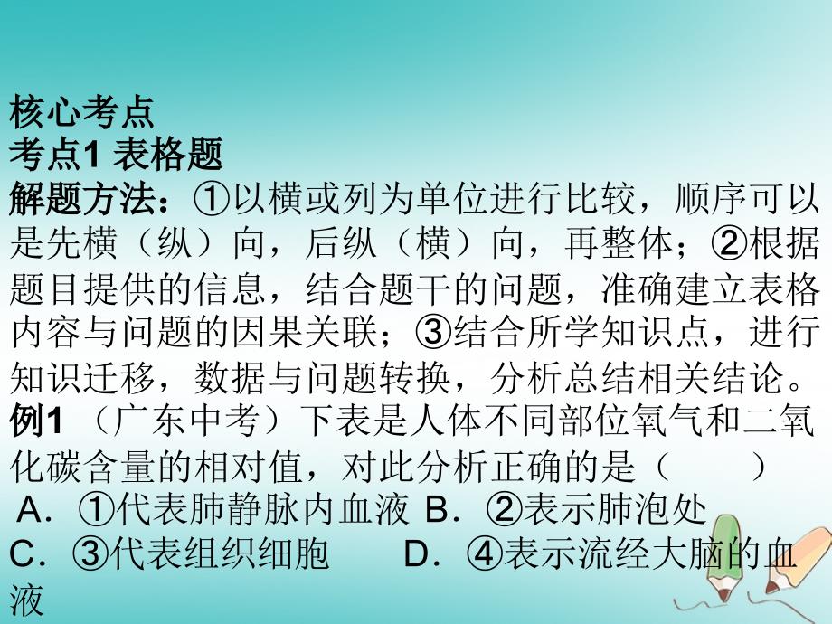 2019年中考生物 第九单元 十一 典型图表题专题复习课件_第3页