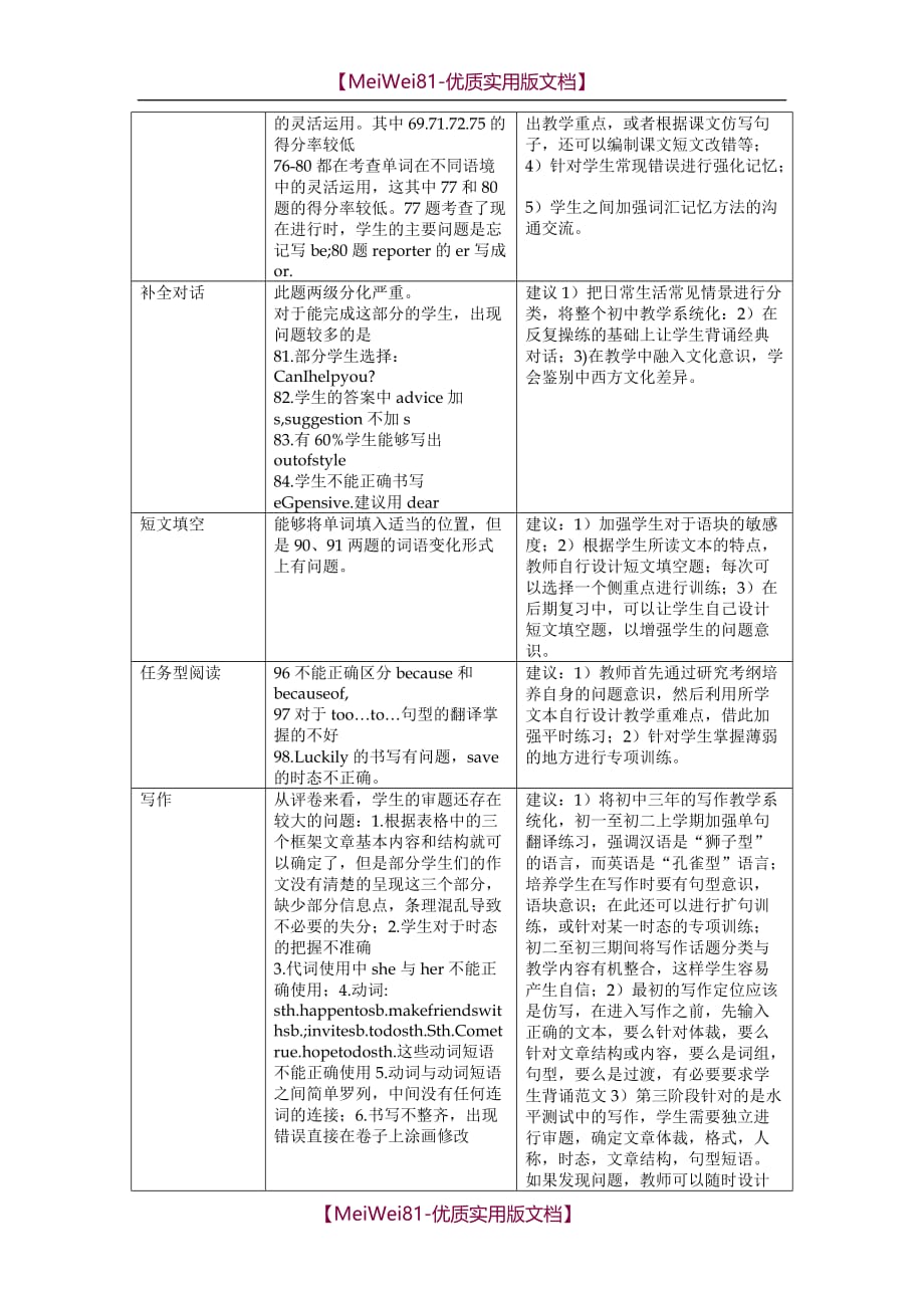 【7A版】2018中考英语试卷分析_第4页