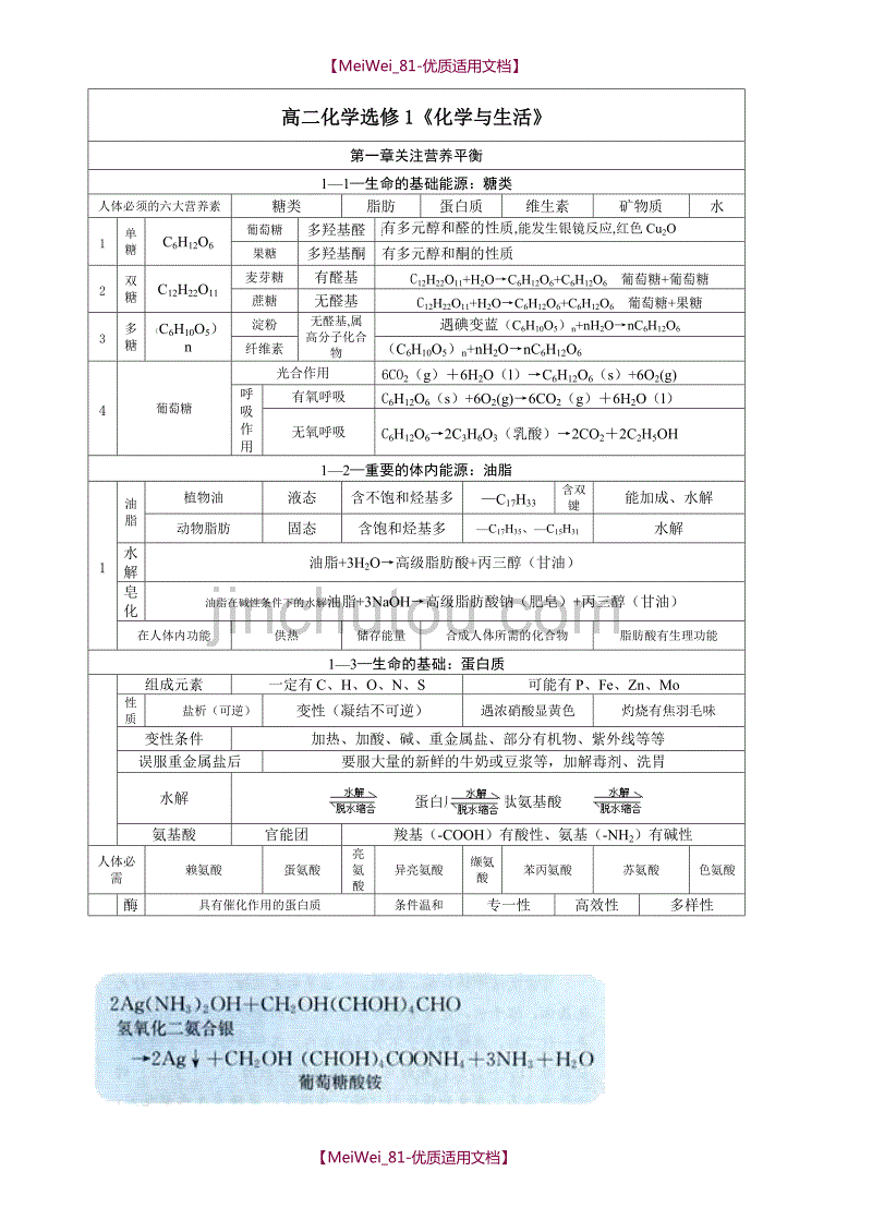 【7A文】高中化学选修1化学与生活知识点_第1页