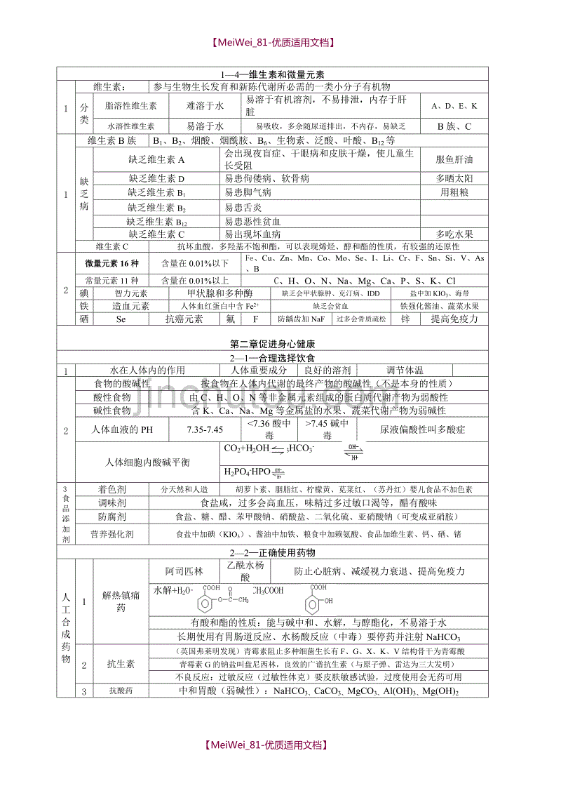 【7A文】高中化学选修1化学与生活知识点_第2页