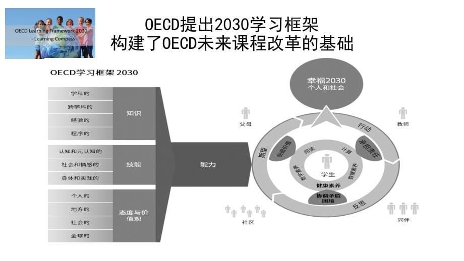 语文课程改革的基本走向_第5页