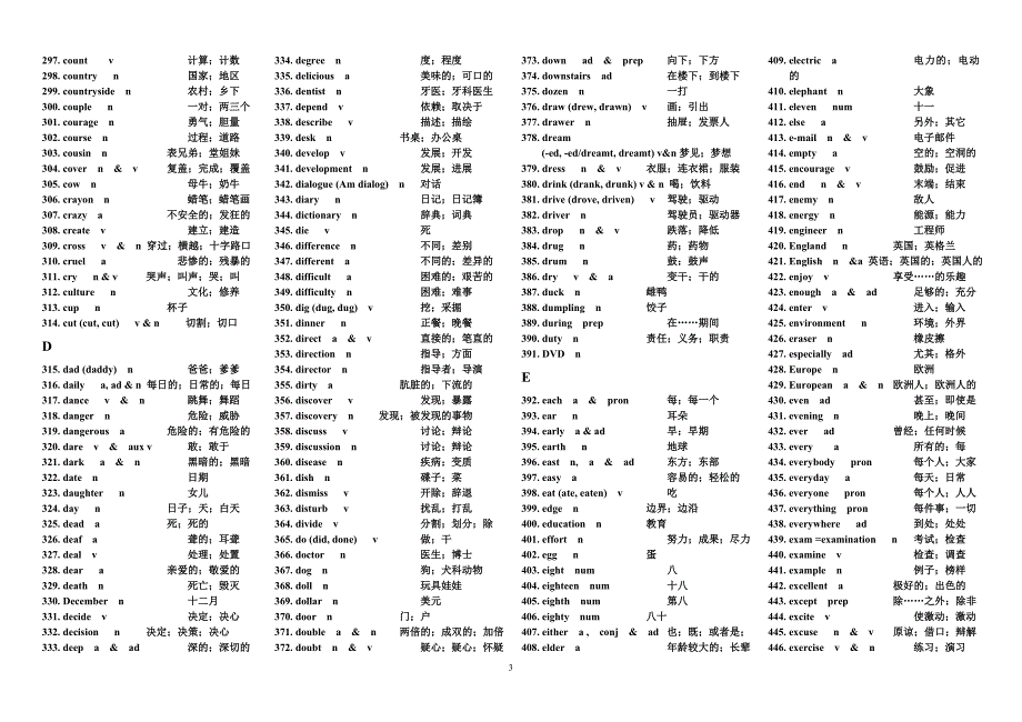 初中英语中考1600词.doc_第3页