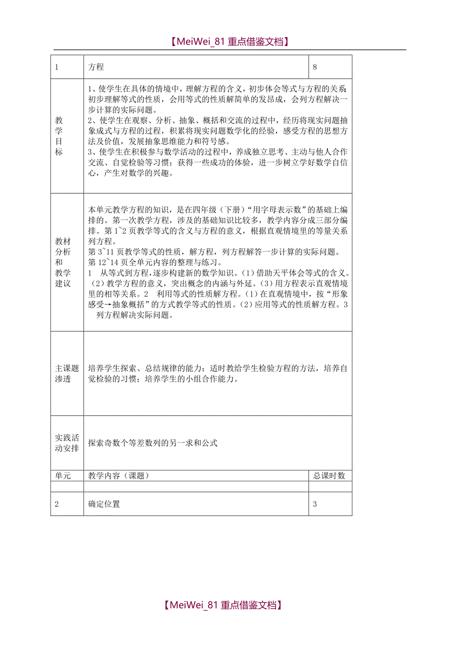 小学五年级苏教版数学下册教学计划及教学进度_第2页