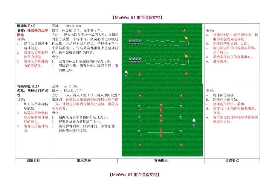 【9A文】一至六年级少年儿童足球训练目标及基本方法_第5页