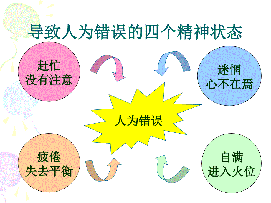 厨房安全培训教材_第4页