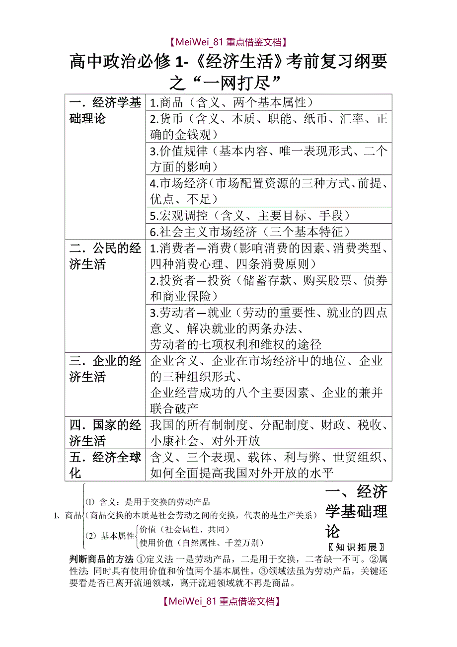 【8A版】2018新课标高考政治复习资料(知识点+讲解)_第1页