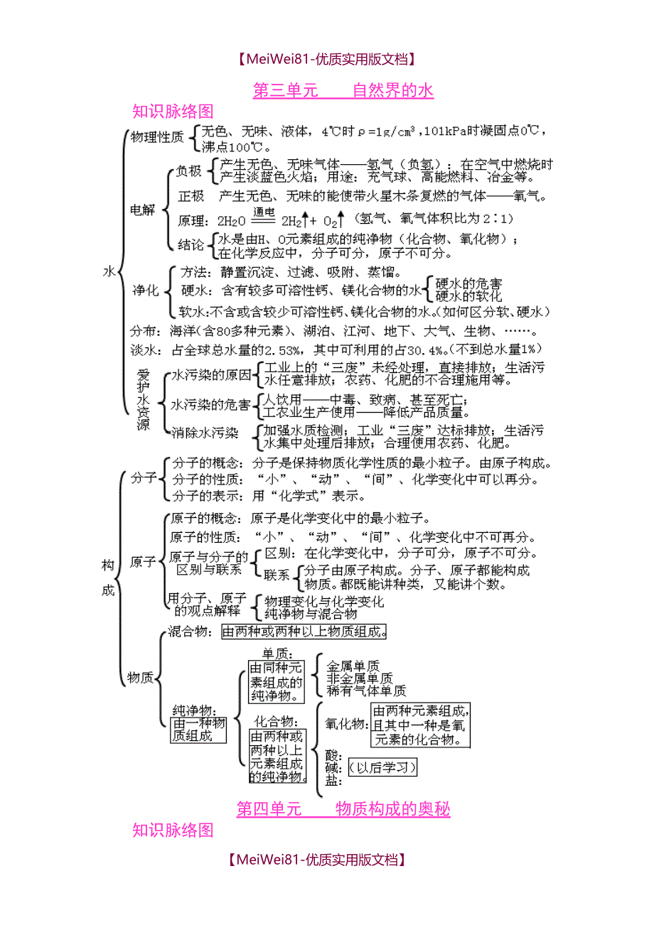 【8A版】初中化学各单元知识框架图_第3页