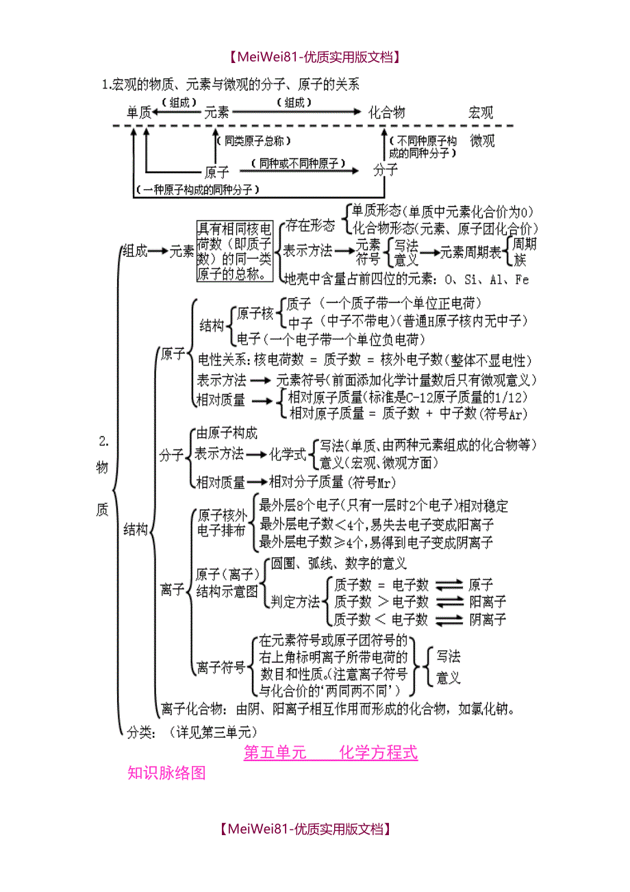 【8A版】初中化学各单元知识框架图_第4页