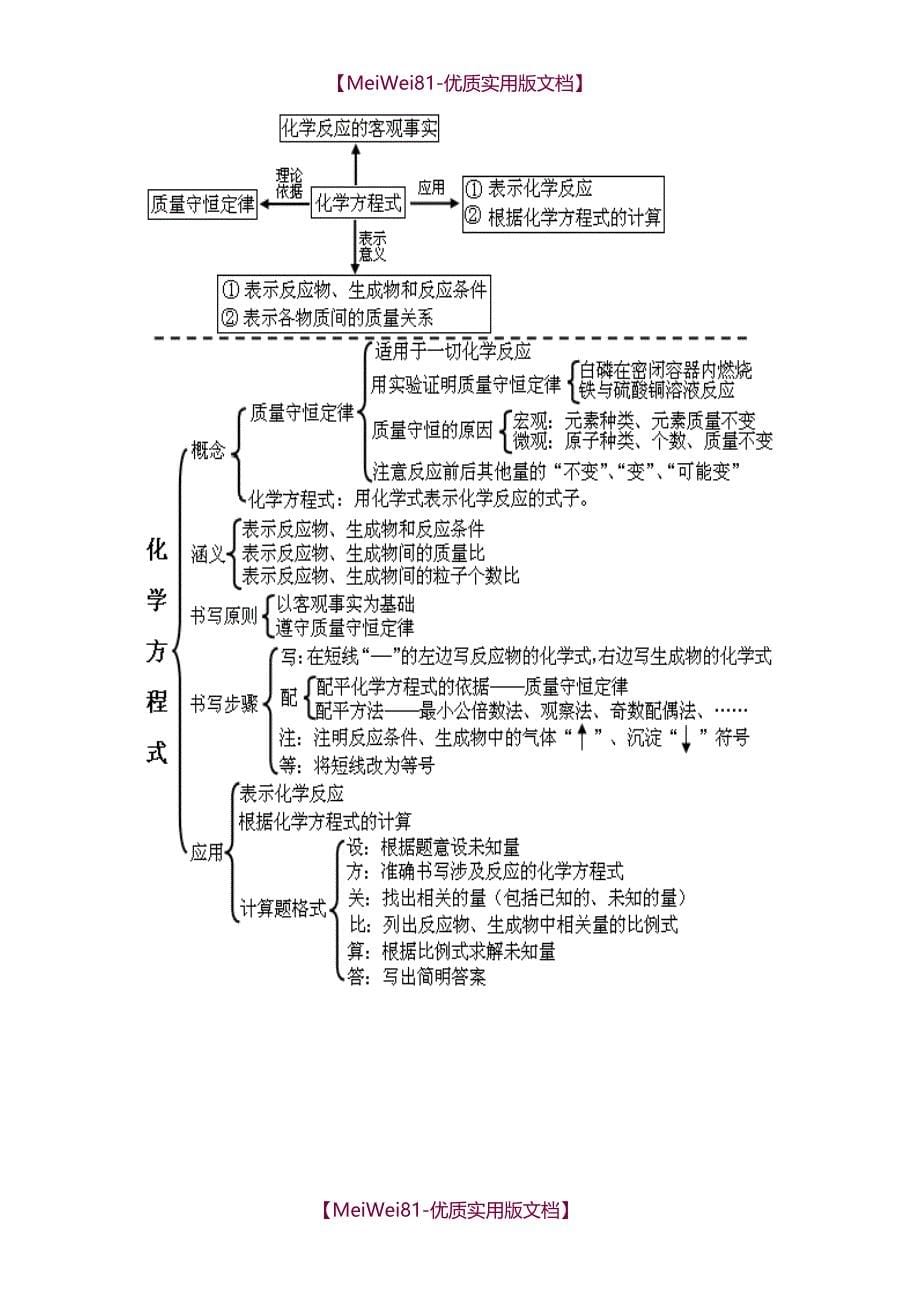 【8A版】初中化学各单元知识框架图_第5页