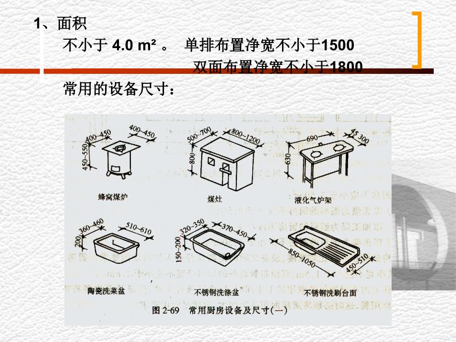 厨房设计方案讲解_第4页