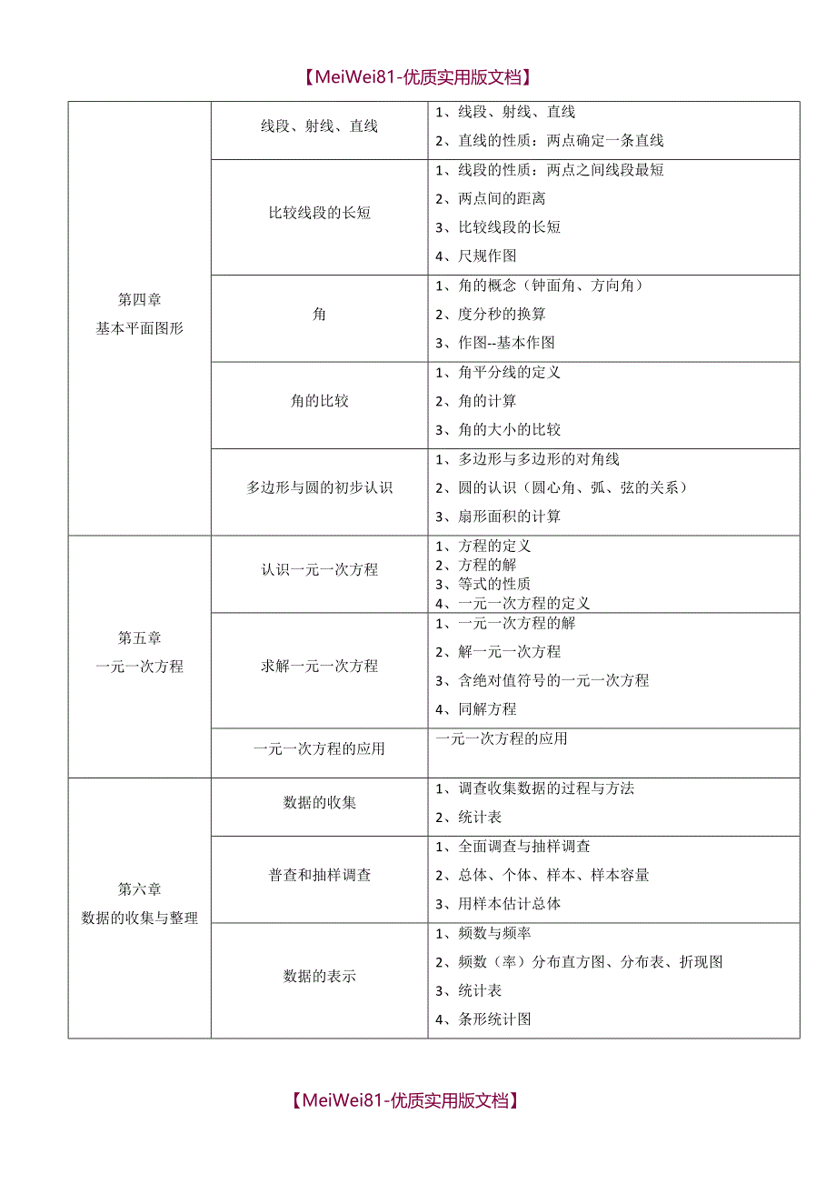 【8A版】初中数学知识框架(北师大版)_第2页