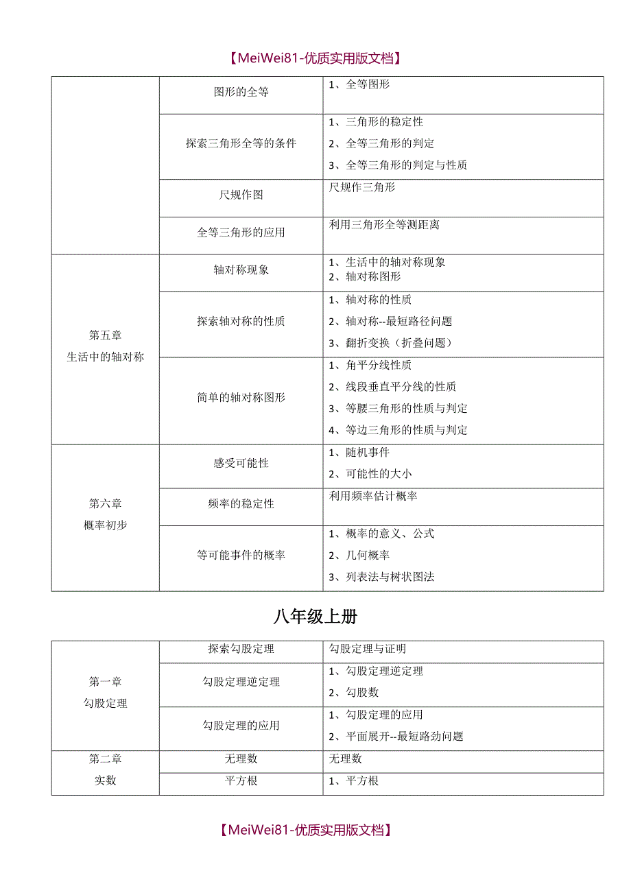 【8A版】初中数学知识框架(北师大版)_第4页