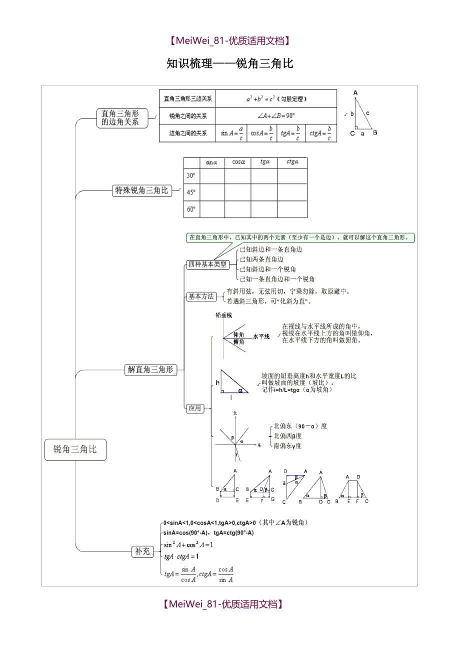 【5A版】初中数学思维导图_第3页