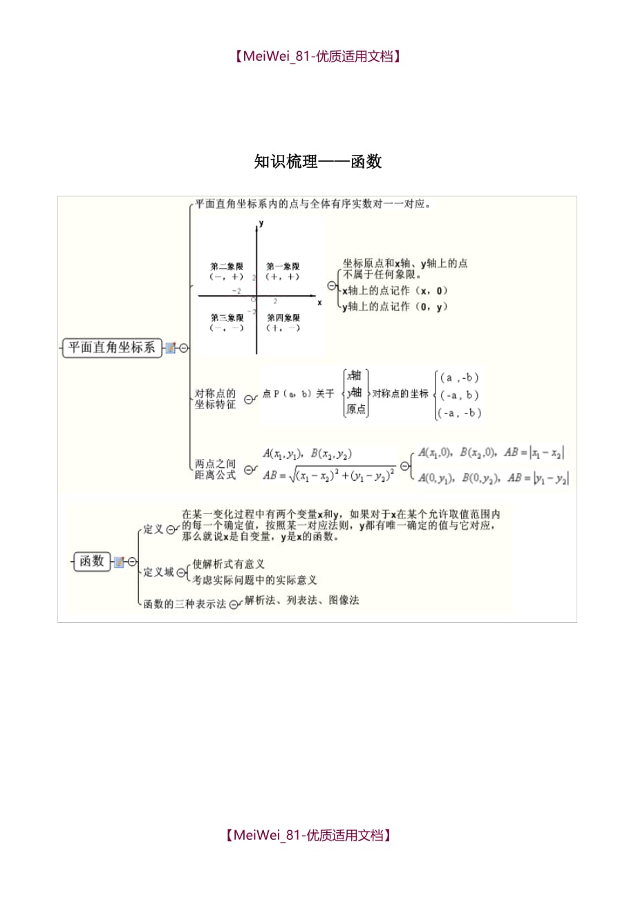 【5A版】初中数学思维导图_第4页