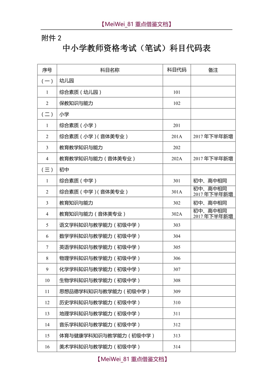 【9A文】中小学教师资格考试(笔试)科目代码表_第1页