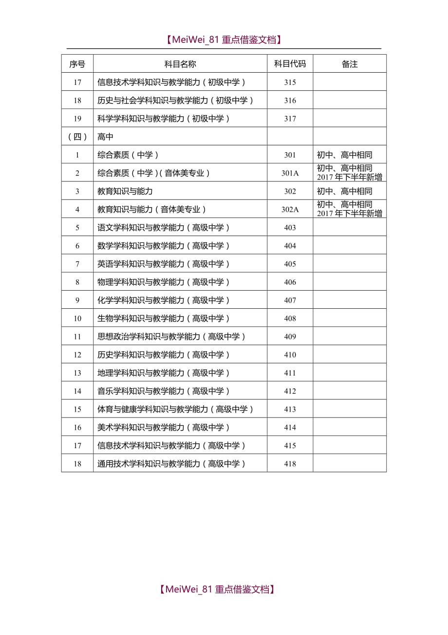 【9A文】中小学教师资格考试(笔试)科目代码表_第2页