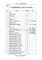 【9A文】中小学教师资格考试(笔试)科目代码表