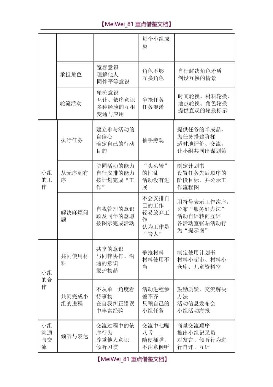 【9A文】幼儿同伴关系的解读_第5页