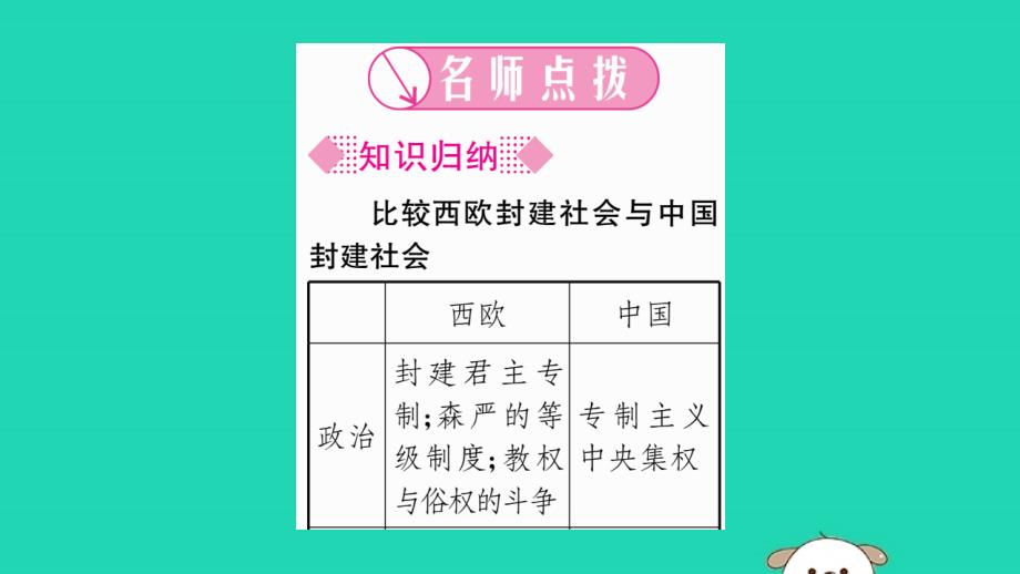 2019年秋九年级历史上册 第3单元 封建时代的欧洲 第8课 西欧庄园习题课件 新人教版_第2页