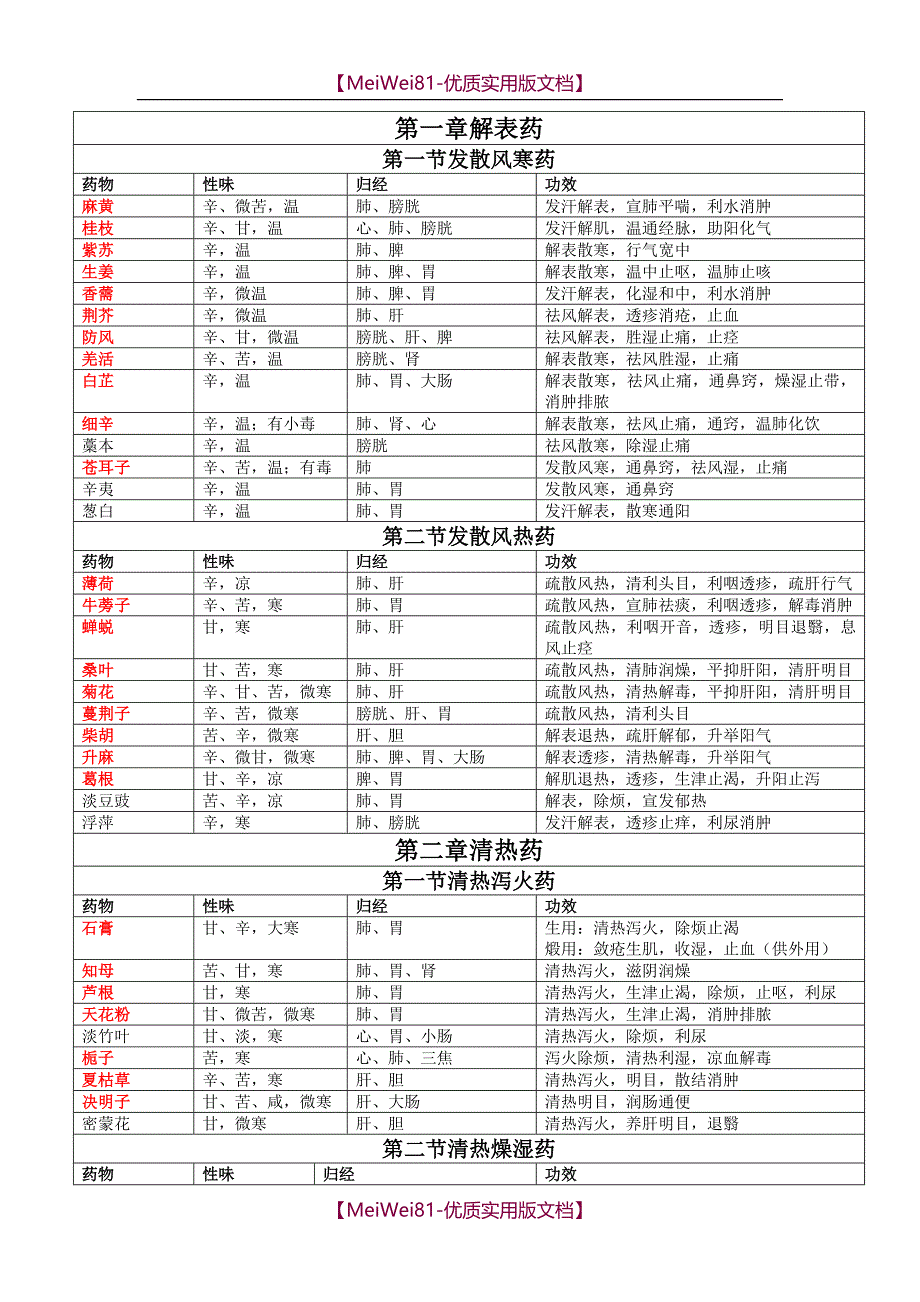 【8A版】考研《中药学》考点精华(精华版)_第1页