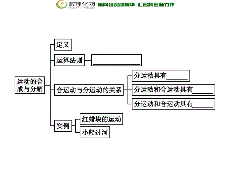 2019版人教物理必修二同步配套课件：第五章　曲线运动 本章整合5 _第3页