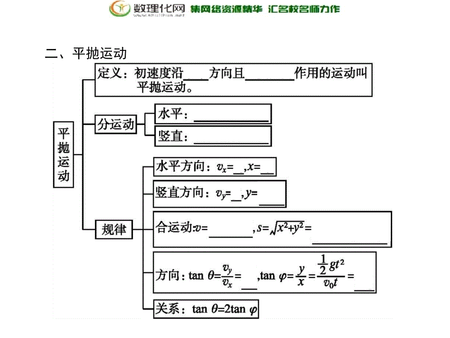 2019版人教物理必修二同步配套课件：第五章　曲线运动 本章整合5 _第4页