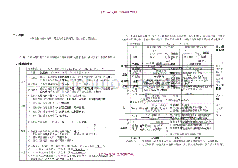 【7A文】高中生物必修1知识网络_第2页