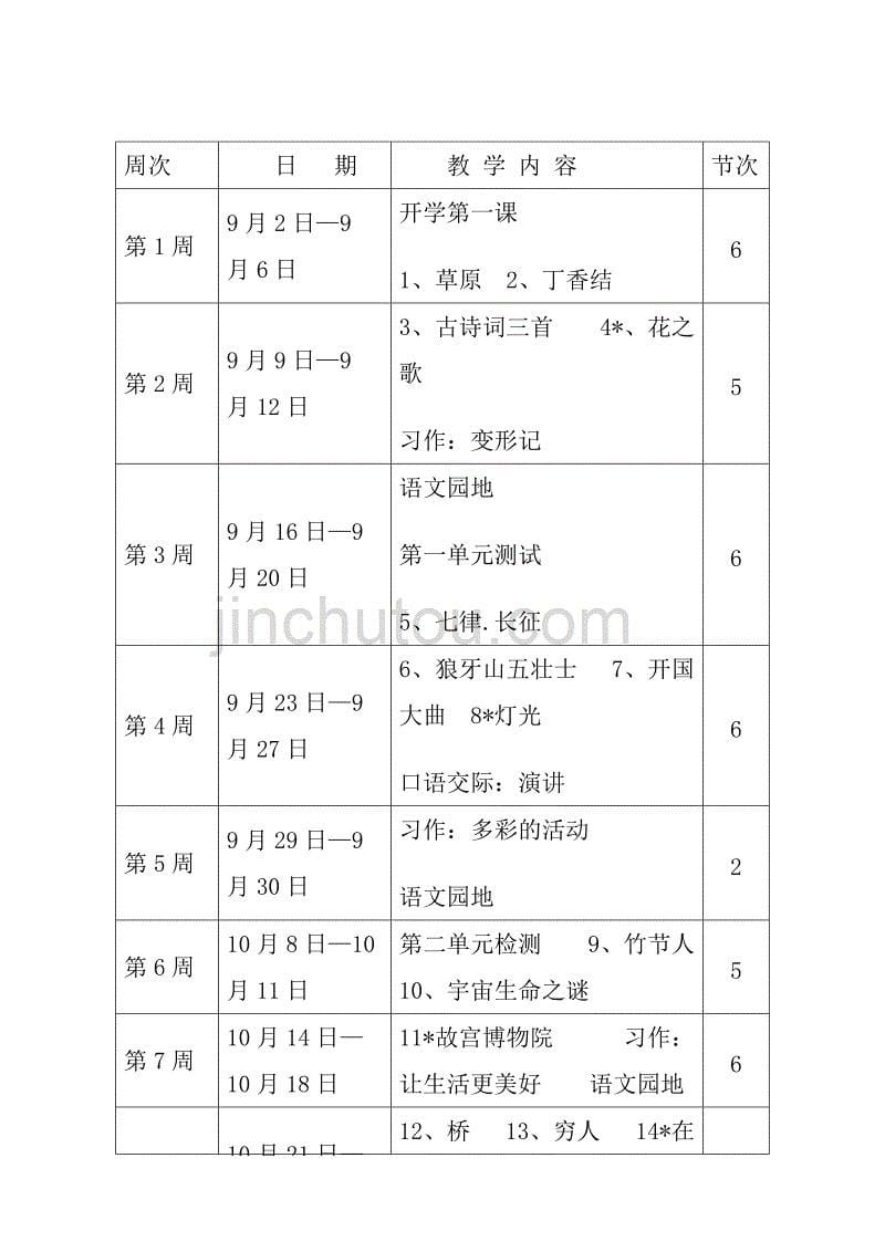 2019秋期新人教版部编本六年级上册语文教学计划和教学进度_第5页