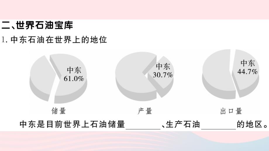 2019七年级地理下册 第八章 第一节 中东（第1课时 三洲五海之地 世界石油宝库）习题课件 （新版）新人教版_第4页