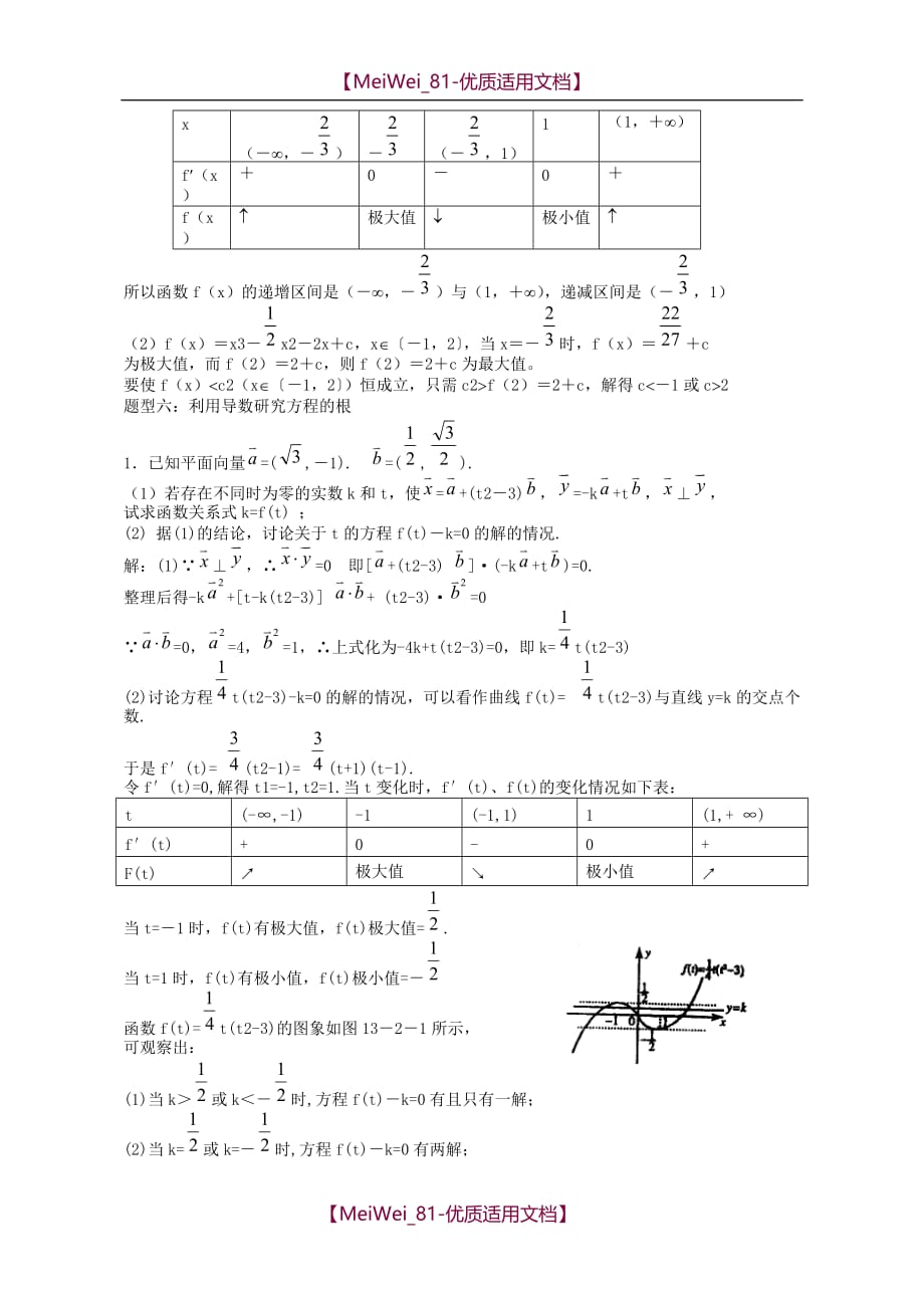 【7A文】高中数学导数题型分析及解题方法_第4页