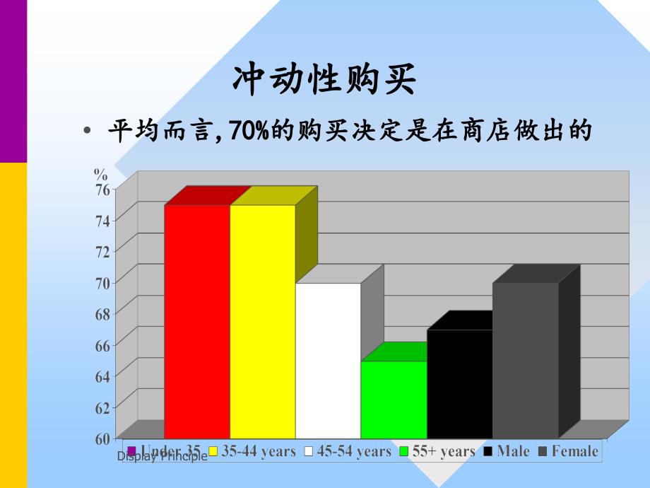 糖果类食品的商品陈列原则_第4页