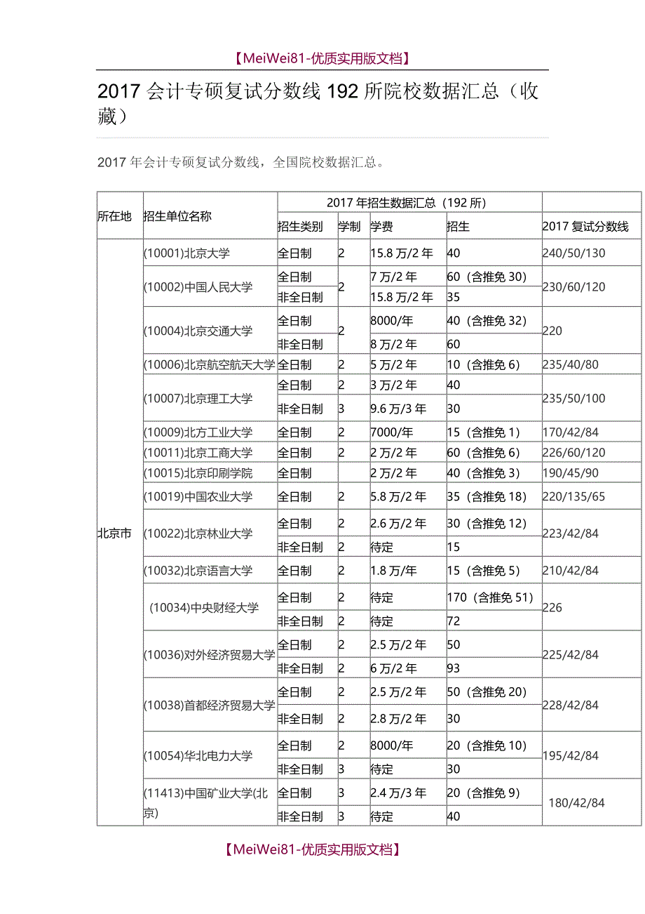 【7A版】2018会计专硕分数线_第1页